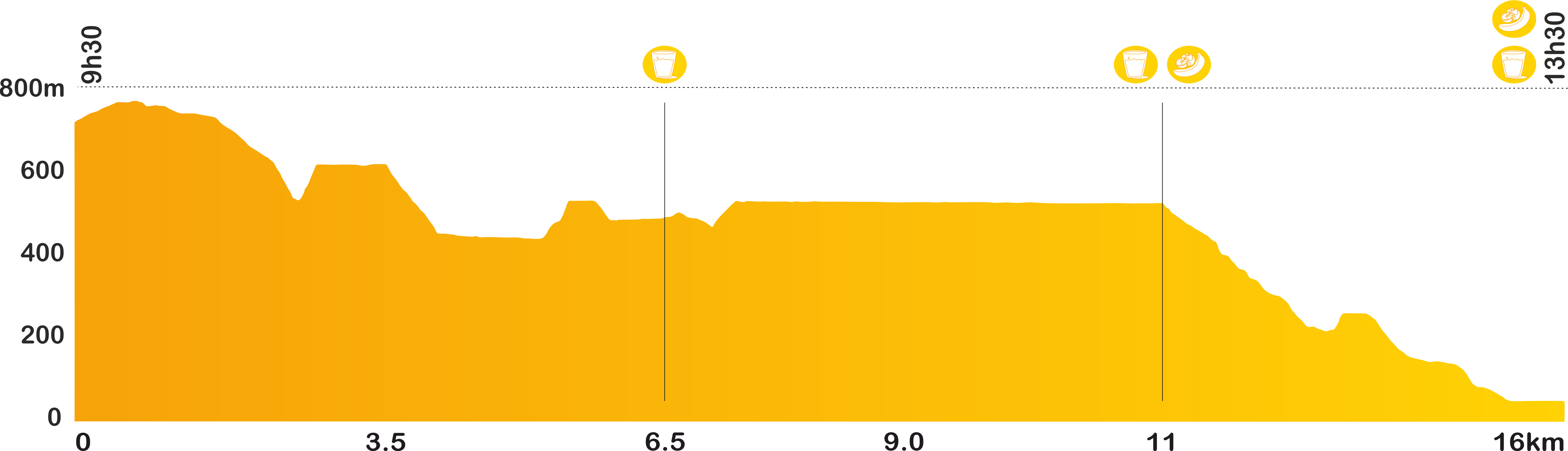 Perfil 16km.png