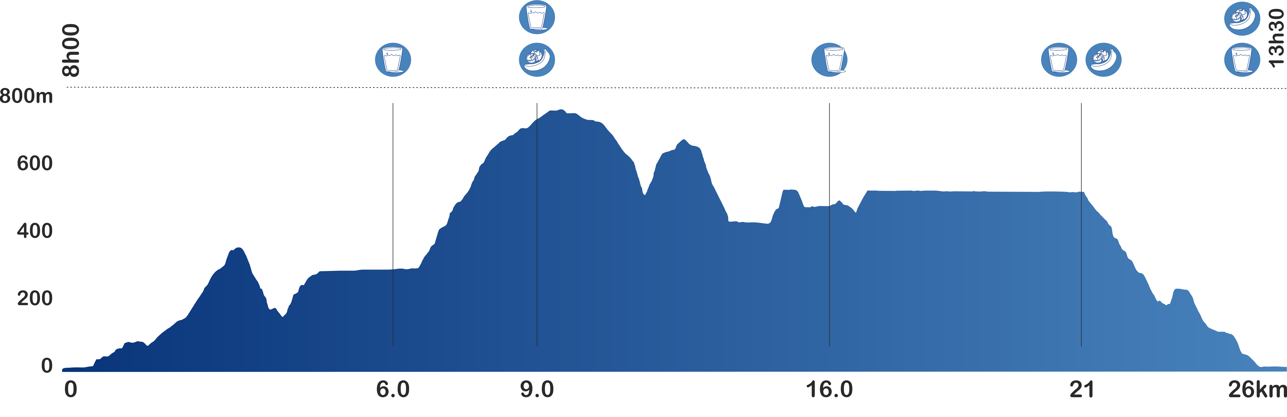 Perfil26km
