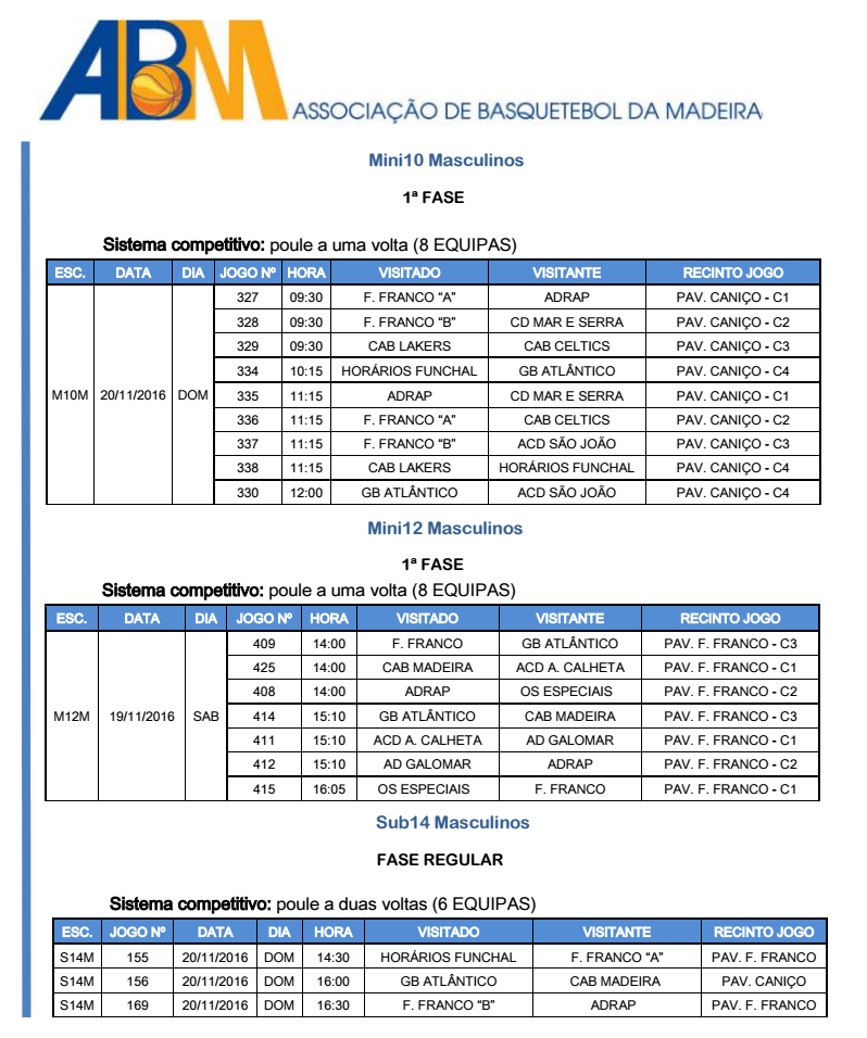 Campeonato da Madeira em Basquetebol